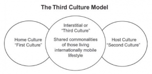 thirdculture